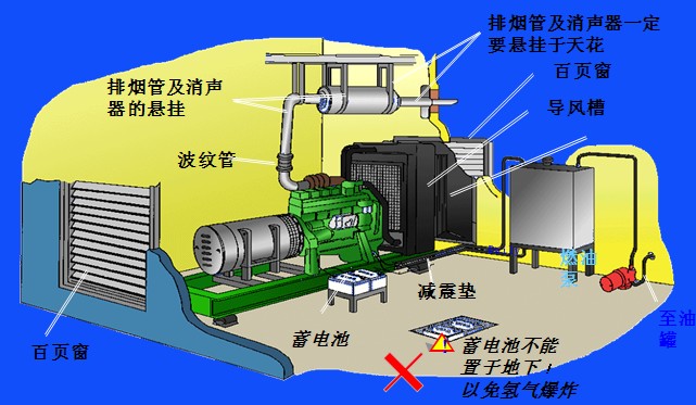 柴油机如何申请船级社认证